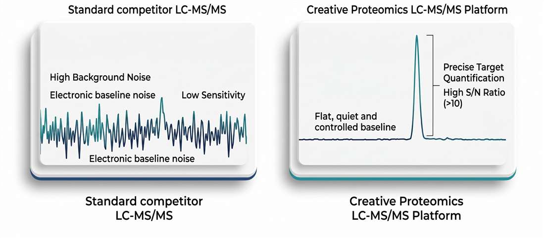 High-sensitivity LC-MS/MS platform for precise CYP inhibition capture