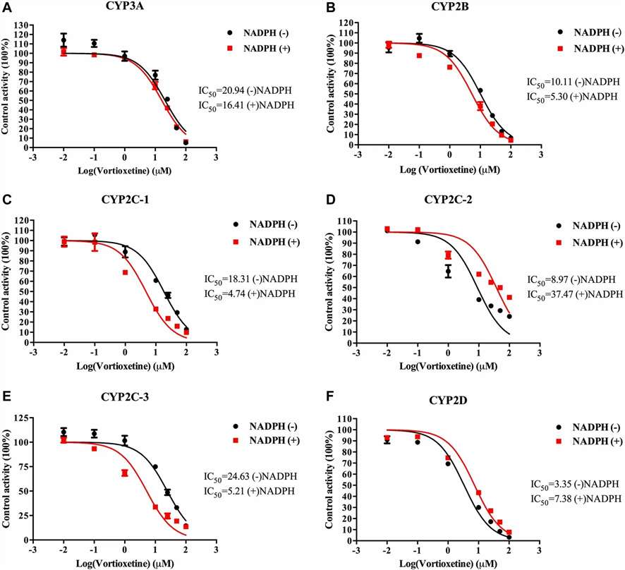 Mechanistic CYP inhibition case study data from Zhang et al. 2023