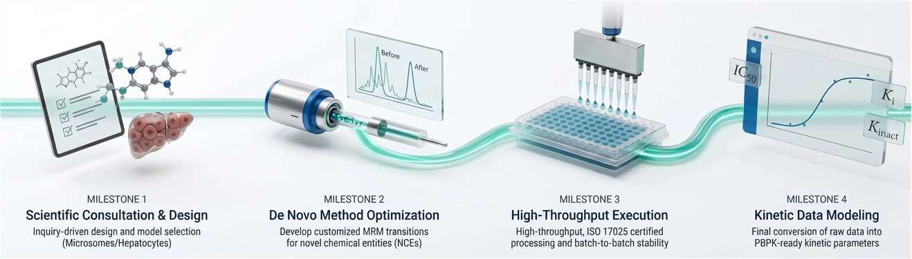 Horizontal Workflow for DDI Screening Pipeline