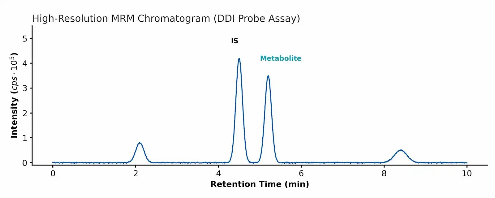 IC50 Regression Curve Demo