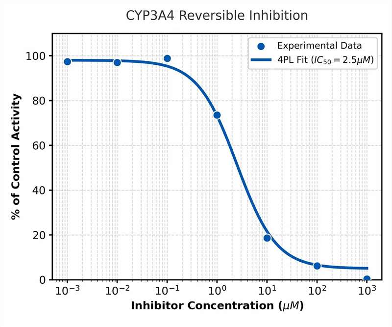 High-Resolution MRM Chromatogram