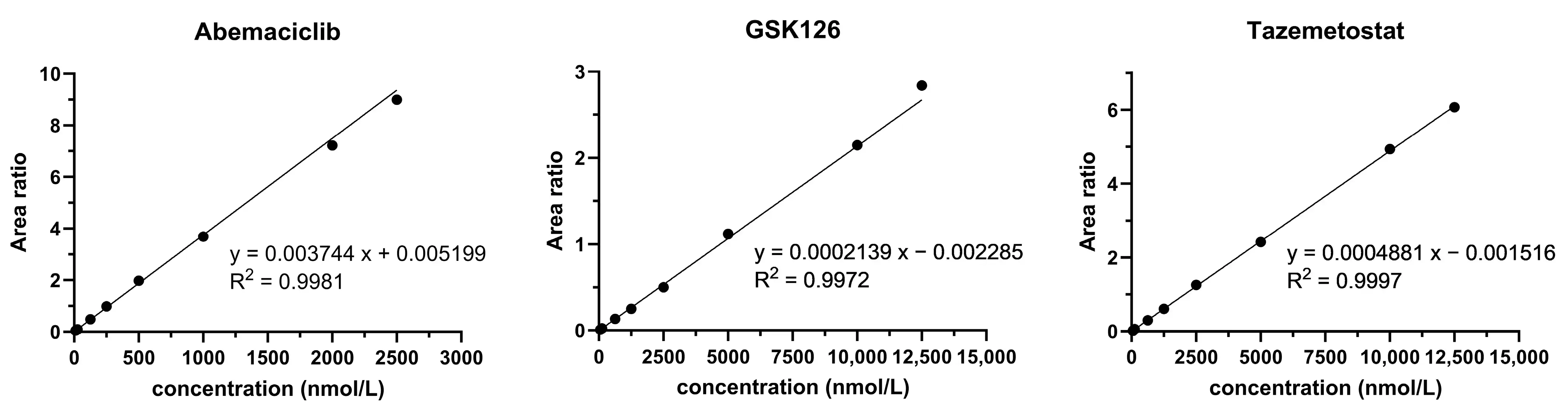 Simultaneous Intracellular Quantification Chromatographic Separation Case Study Figure