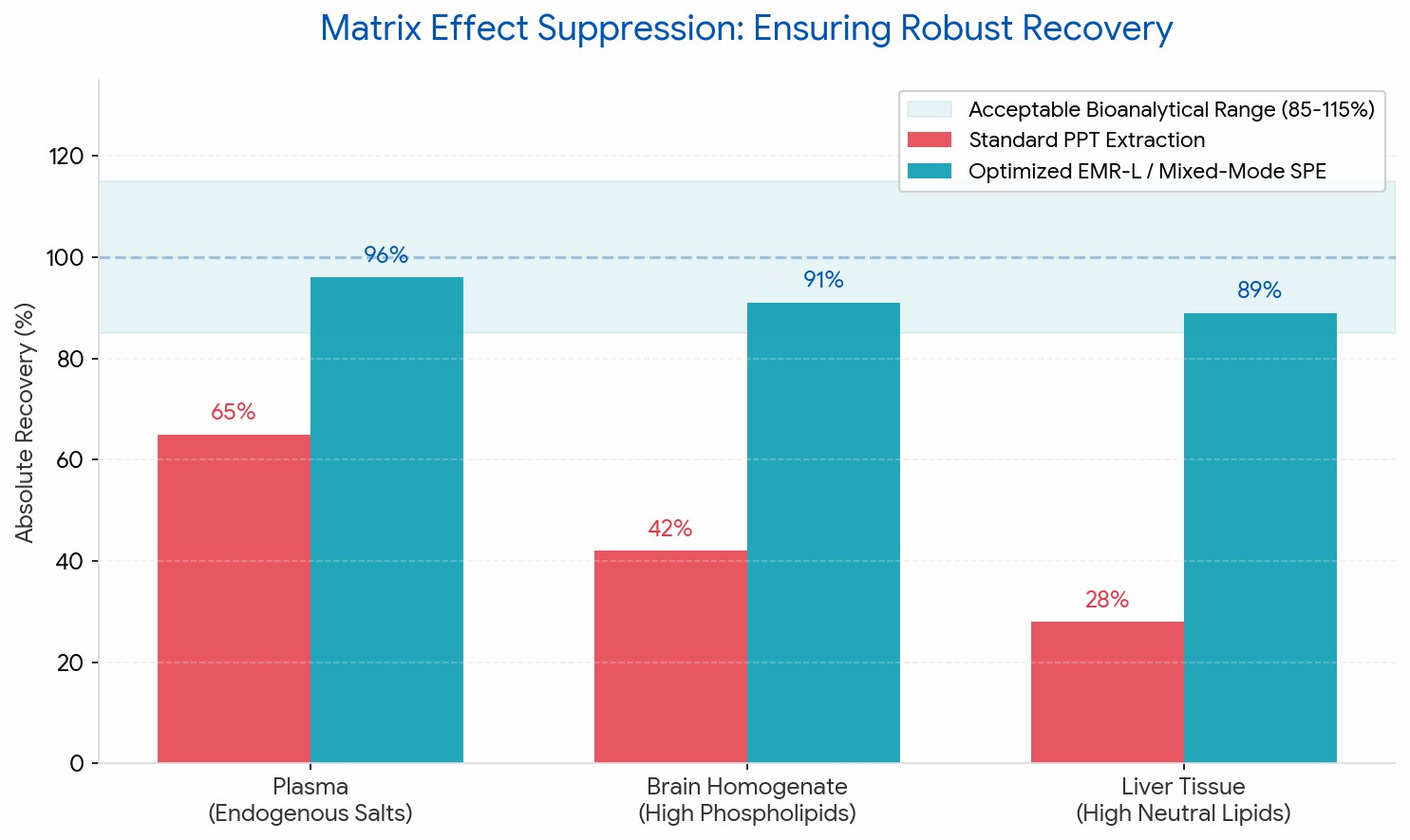 Matrix Recovery Heatmap