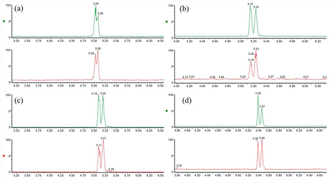Chromatographic Resolution Evidence for Multi-Component Isomers showing 12-analyte panel separation.