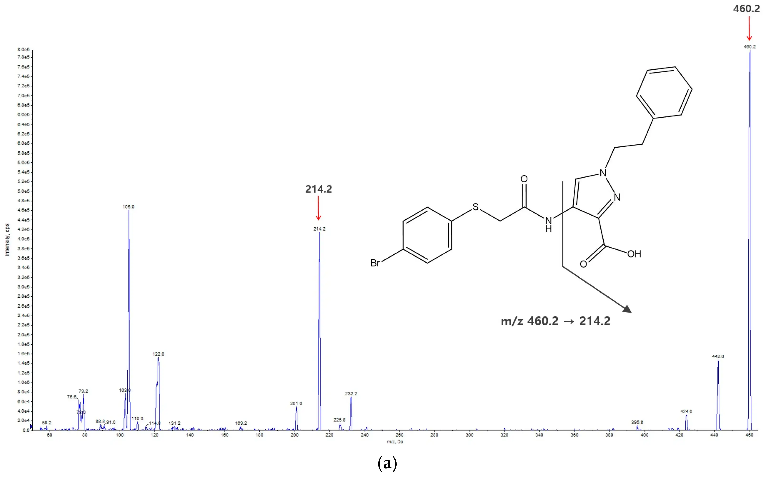 Product ion mass spectra of KM-819 used in the de novo method validation study.