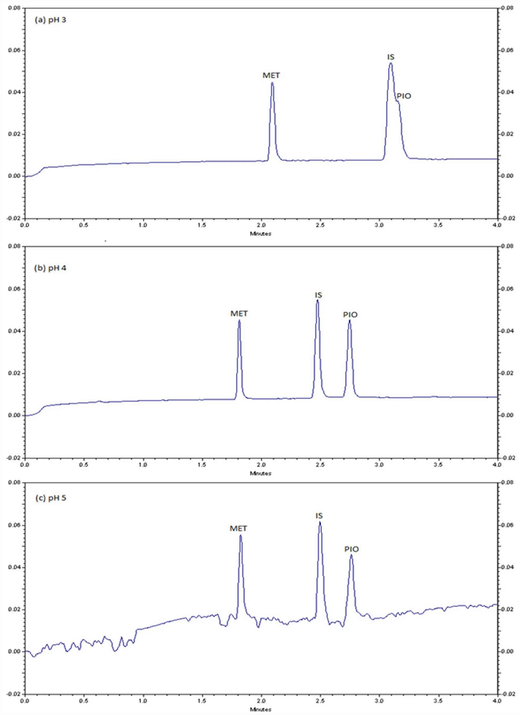 Case Study Figure: Multi-analyte drug panel chromatographic resolution