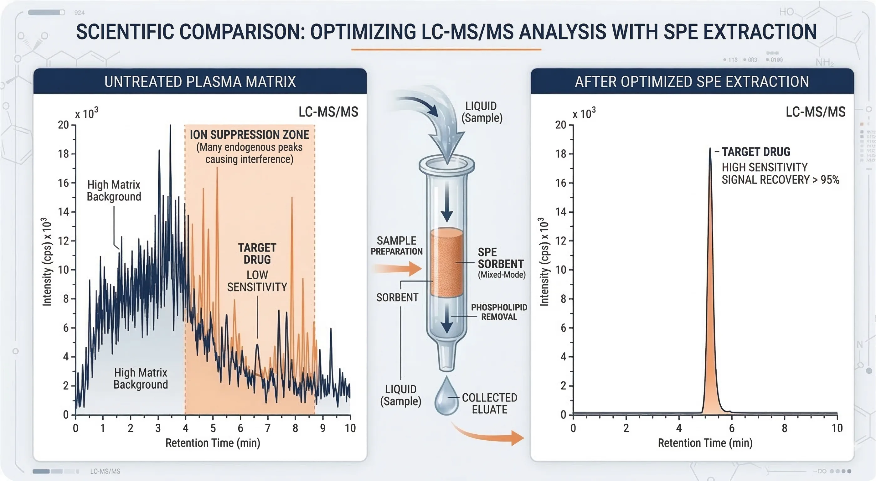MRM Chromatogram Overlays