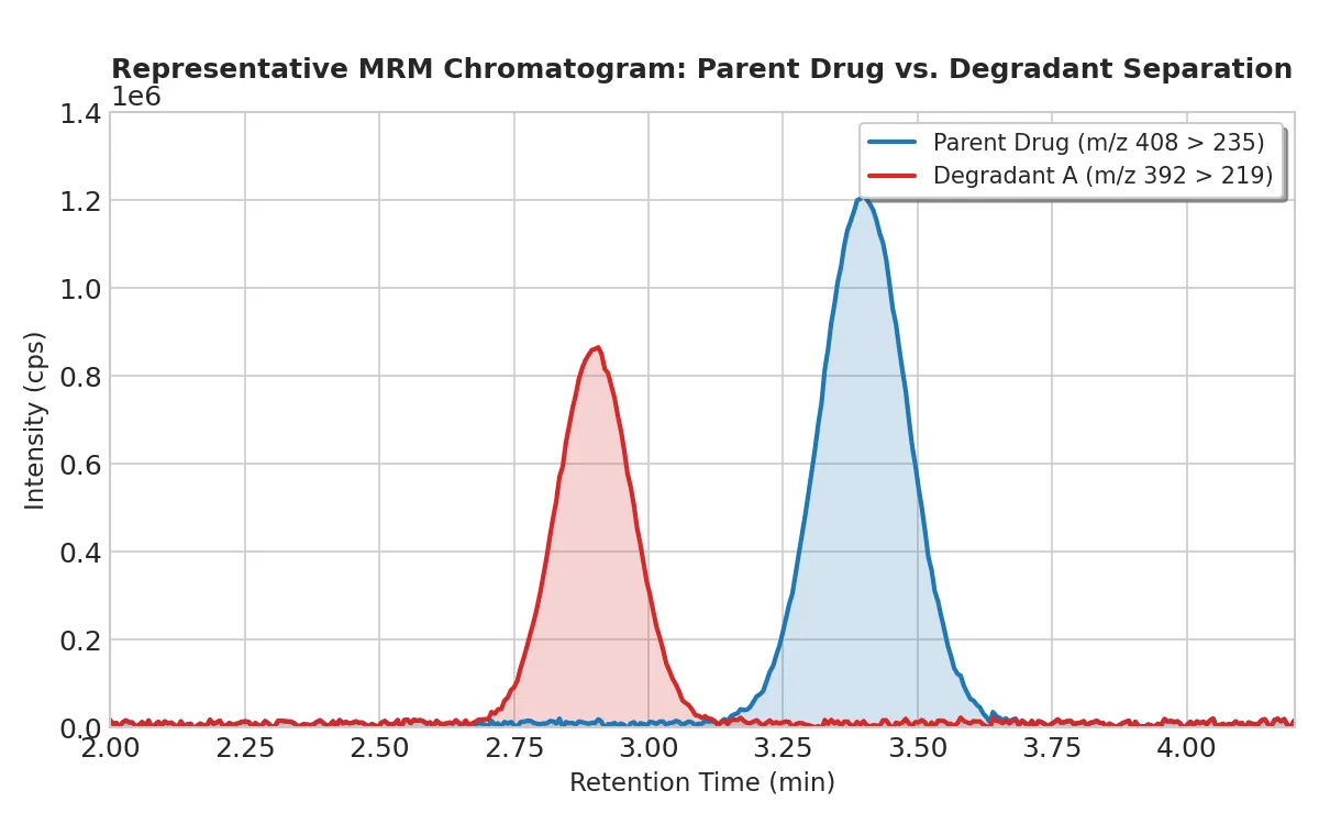 Matrix Effect & Recovery Evaluations