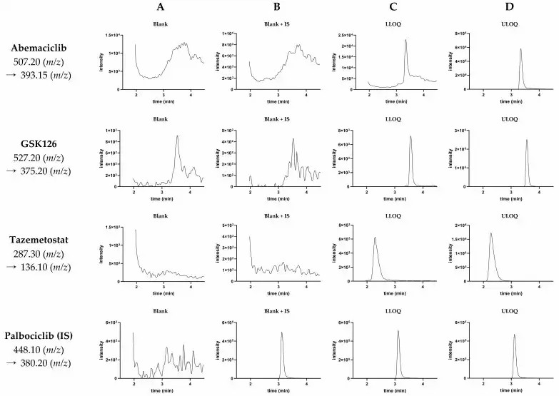 Case Study Data