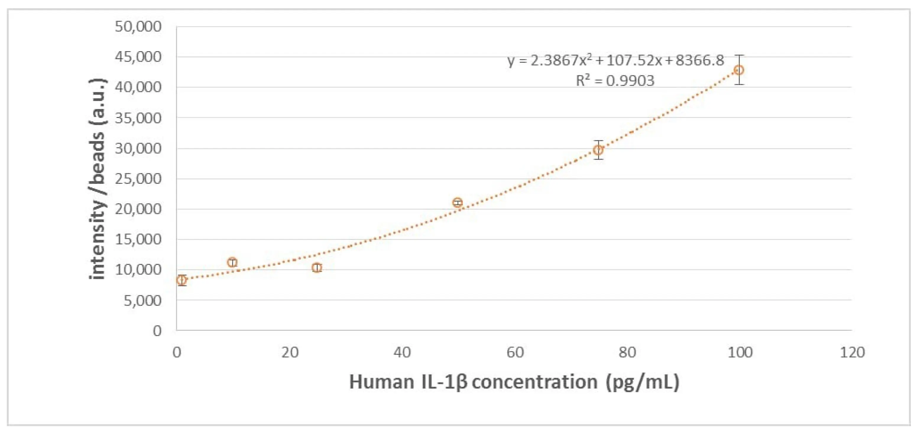 Simultaneous Quantification MRM Chromatogram Adapted from MDPI
